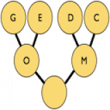 GEDCOM Editor